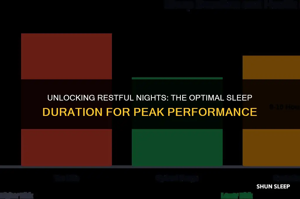 how may hours good sleep