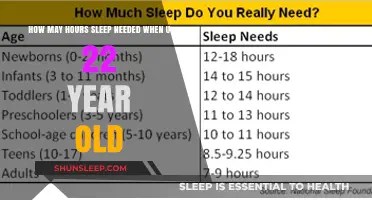 Unlocking Optimal Rest: A Guide to Sleep for Young Adults