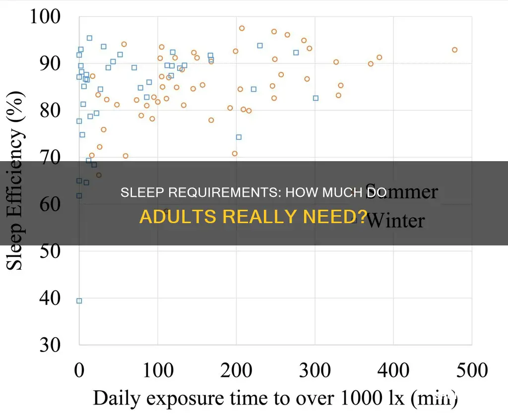 how mcuh sleep do aduslts need