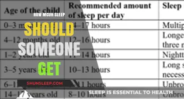 Optimal Sleep Duration: How Much Rest Do You Really Need?
