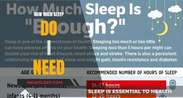 Sleep Requirements: How Much Rest Does Your Body Need?