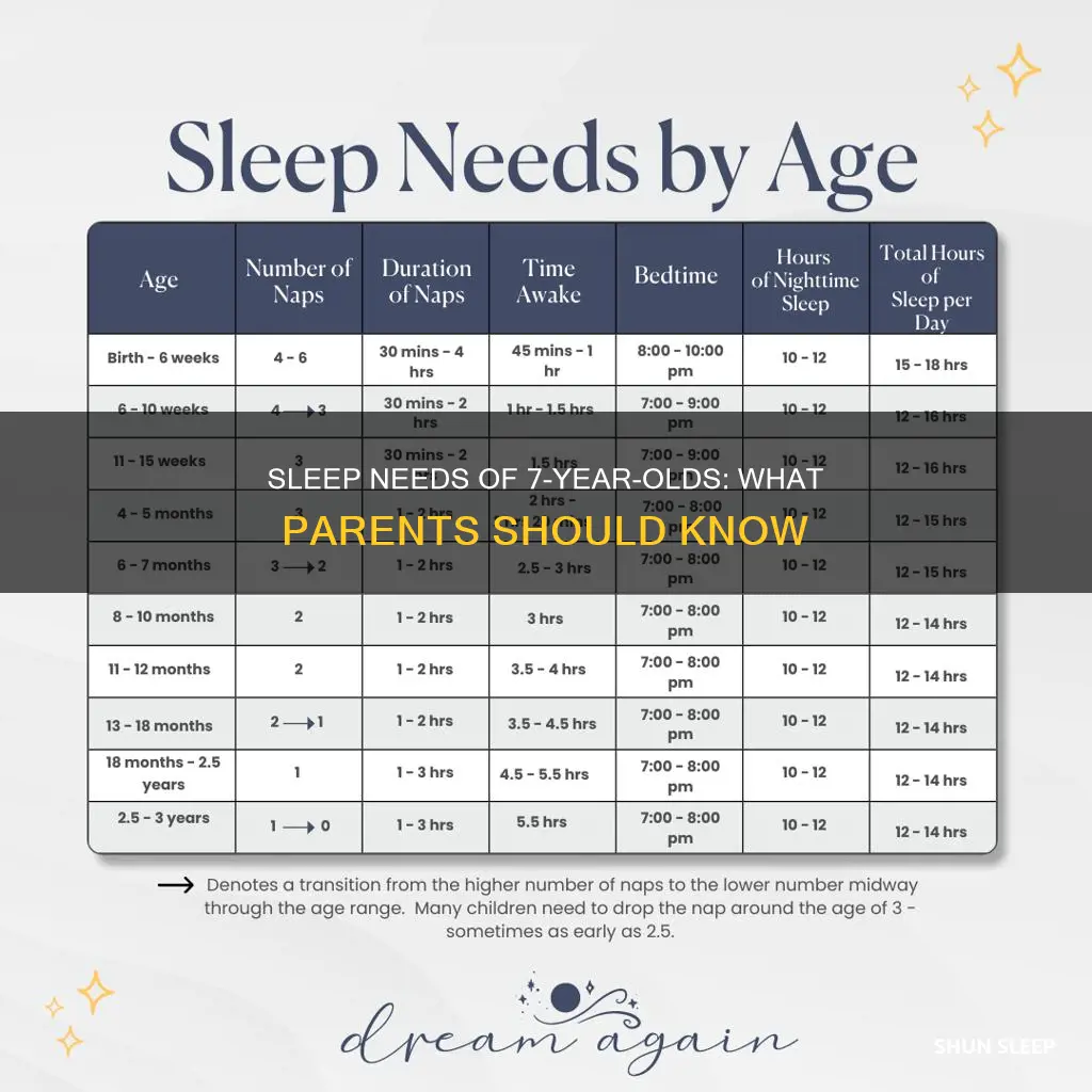 how mich sleep does a 7 year old need