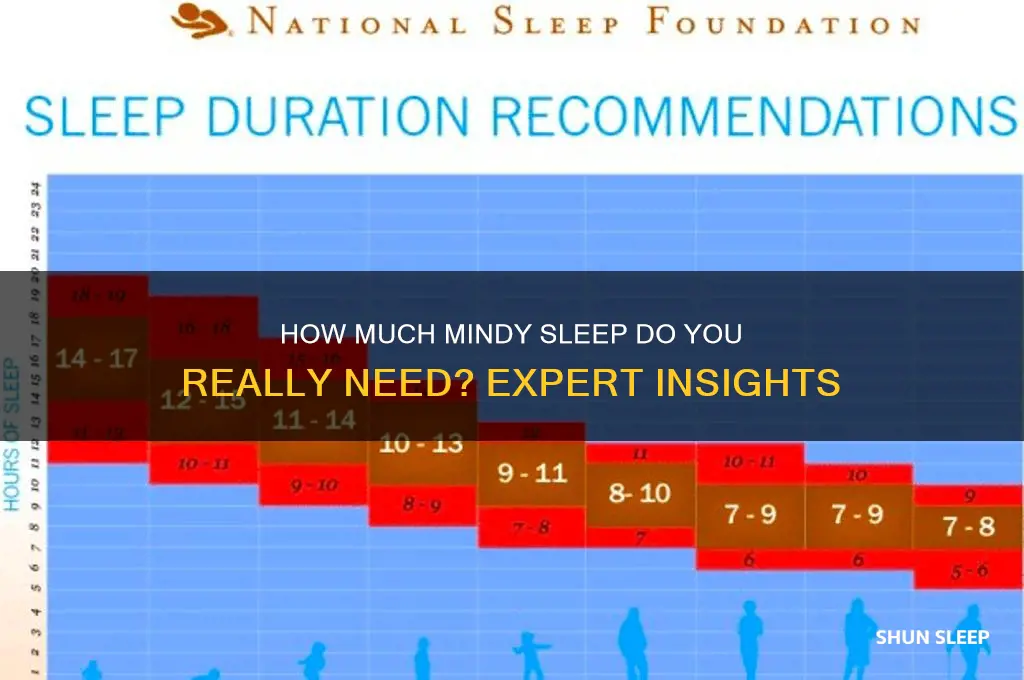 how mindy sleep should i be getting