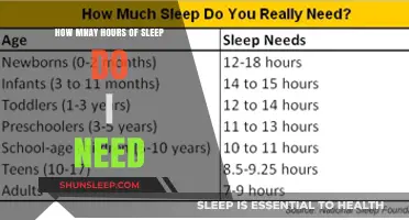 Unlocking Restful Nights: The Science Behind Optimal Sleep Duration