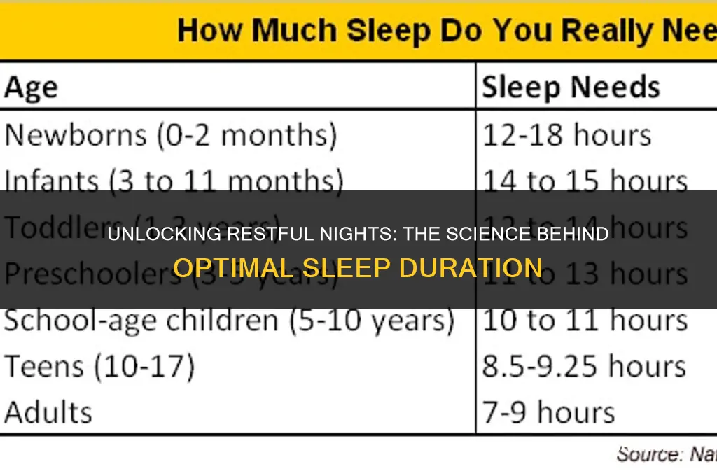how mnay hours of sleep do i need