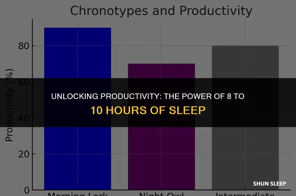 how ms y hours of sleep