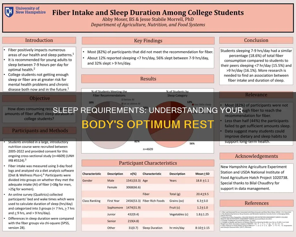 how muc sleep do i need