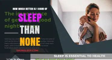 The Power of Rest: How One Hour of Sleep Can Transform Your Day