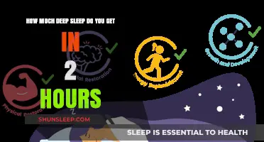 Unlocking Restorative Slumber: A Guide to Maximizing Deep Sleep in Just Two Hours