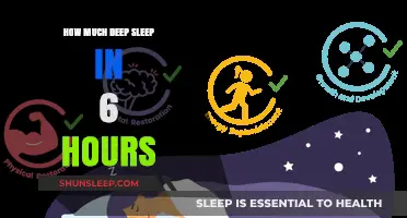 Unlocking Restful Slumber: The Science of Deep Sleep in a 6-Hour Window