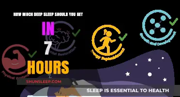Unlocking Restorative Slumber: The Ideal Deep Sleep Duration in 7 Hours