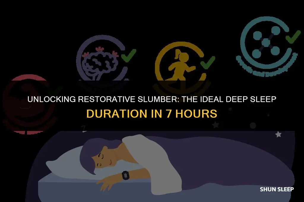 how much deep sleep should you get in 7 hours