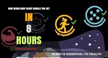 Unlocking Restful Nights: The Ideal Deep Sleep Duration in 8 Hours