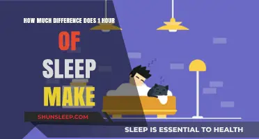 Unlocking Productivity: The Power of an Extra Hour of Sleep
