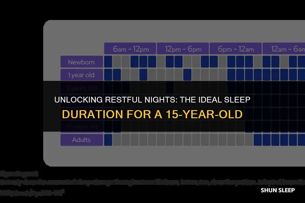 how much hour a 15 years old should sleep