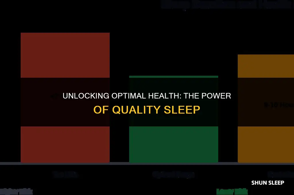 how much hour should we sleep