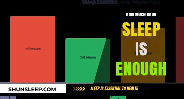 Unlocking Restful Nights: The Optimal Sleep Duration for Peak Performance
