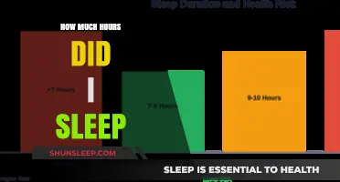 Unlocking Restful Nights: A Guide to Optimal Sleep Duration