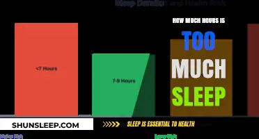 Exploring the Optimal Sleep Duration: When Rest Becomes Excessive
