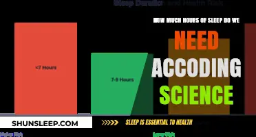 Unveiling the Science-Backed Secrets to Optimal Sleep Duration