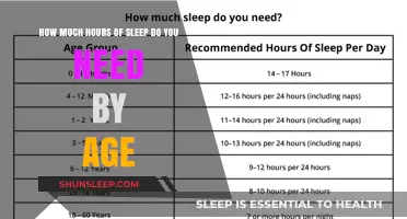 Unlocking Restful Nights: A Guide to Age-Appropriate Sleep Hours