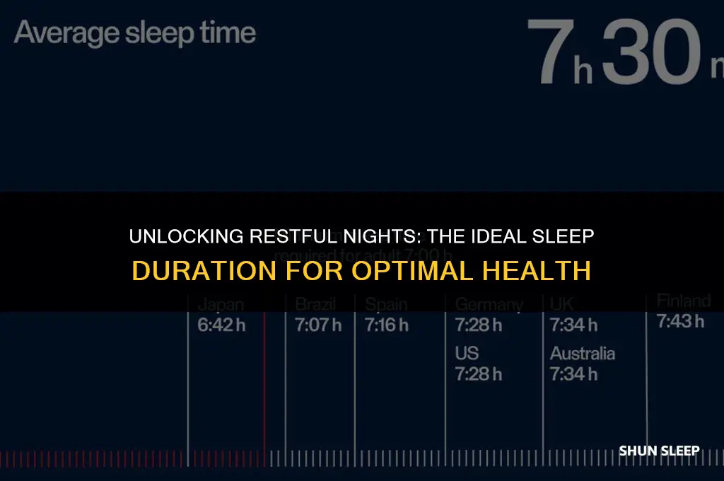 how much hours of sleep does an average person need