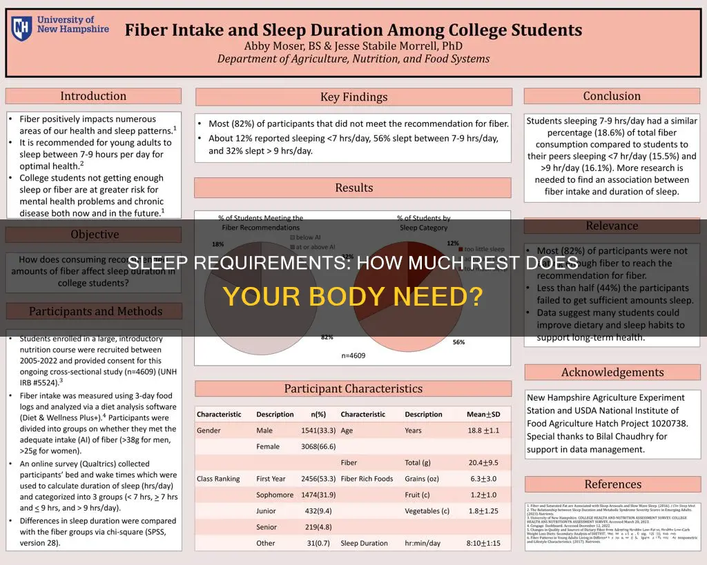 how mych sleep do i need