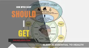 Unlocking Optimal Health: How Much Sleep Do You Really Need?