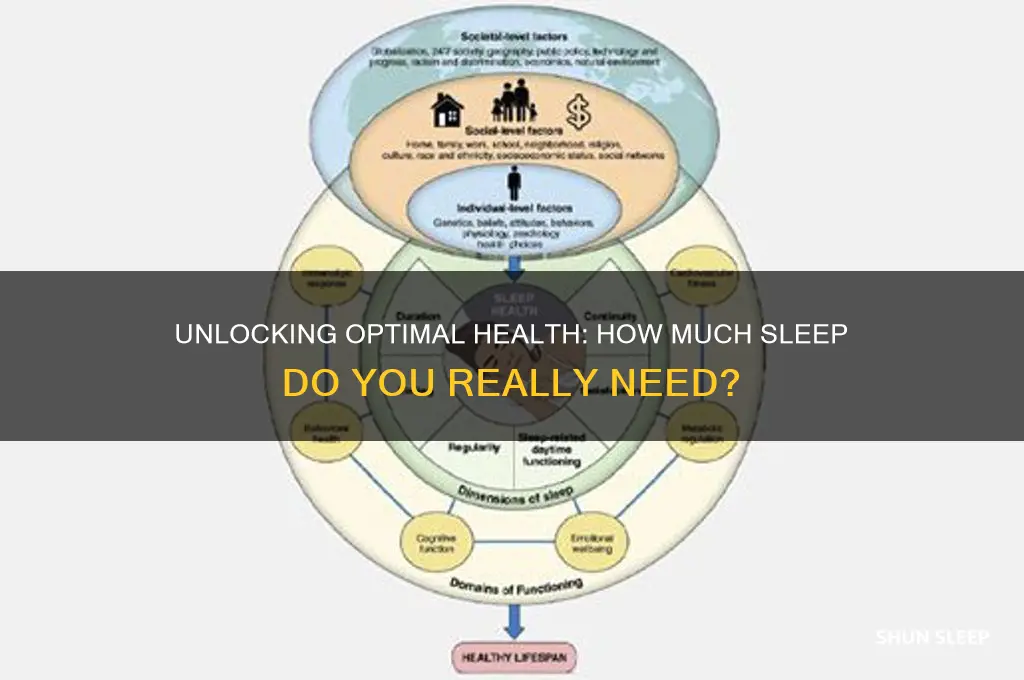 how mych sleep should i get