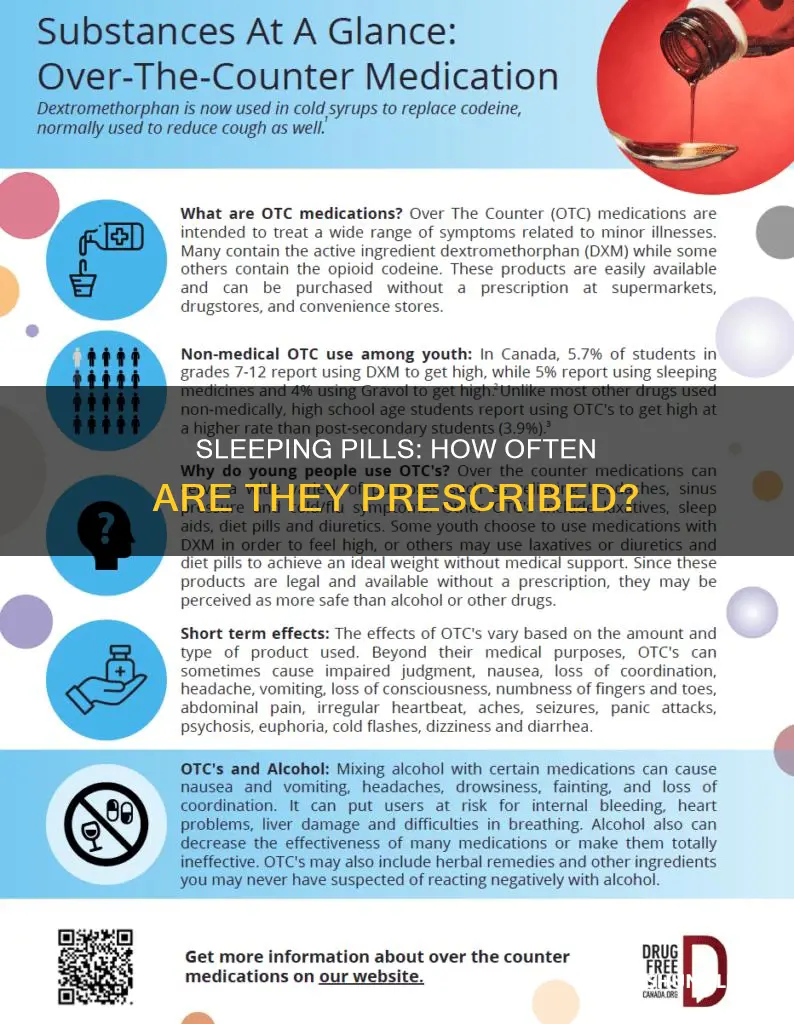 how often are sleeping pills prescribed