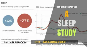 Understanding Sleep Study Frequency: How Often Should You Get One?