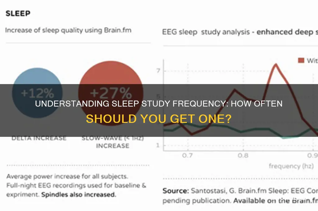 how often can you get a sleep study