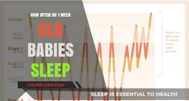 Newborn Sleep Patterns: Understanding Your 1-Week-Old Baby's Rest