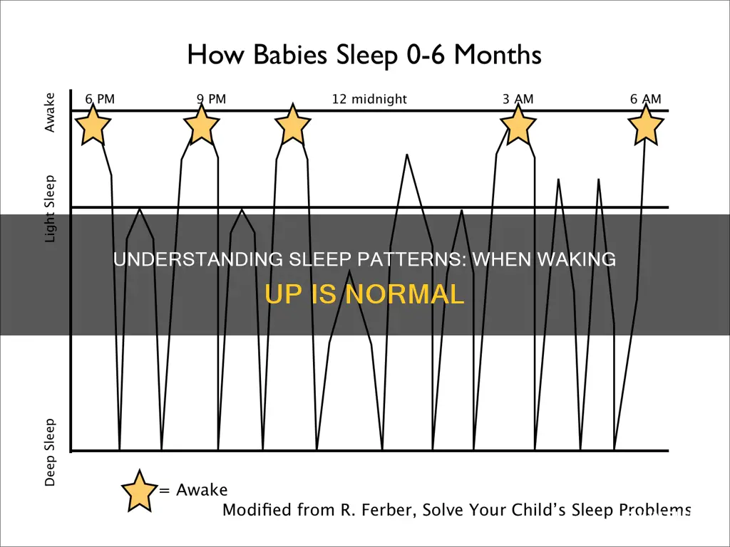 how often do you wake up when sleeping