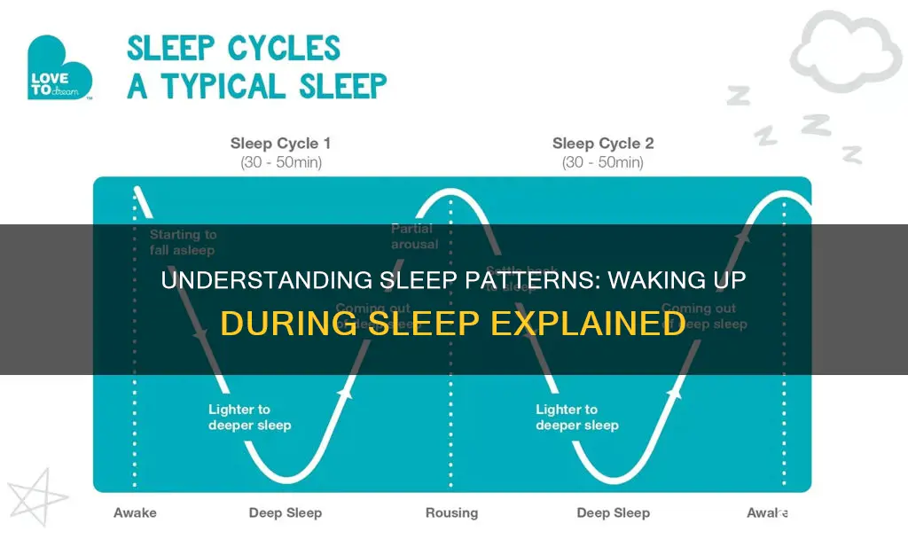 how often do you wake up when sleeping