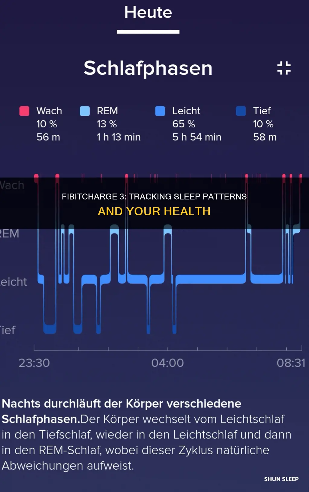 how often does fibitcharge 3 track post your sleep tracking