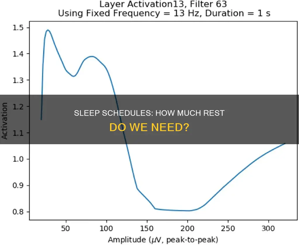 how often does on need to sleep