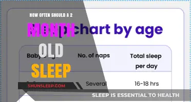 Understanding Your 2-Month-Old's Sleep Patterns