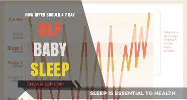 Newborn Sleep Patterns: Understanding Your 7-Day-Old Baby's Rest Needs