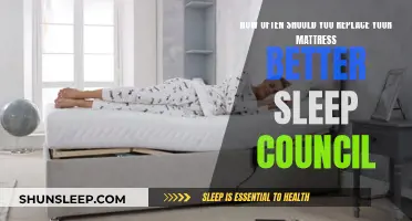 Mattress Lifespan: How Long is Too Long?