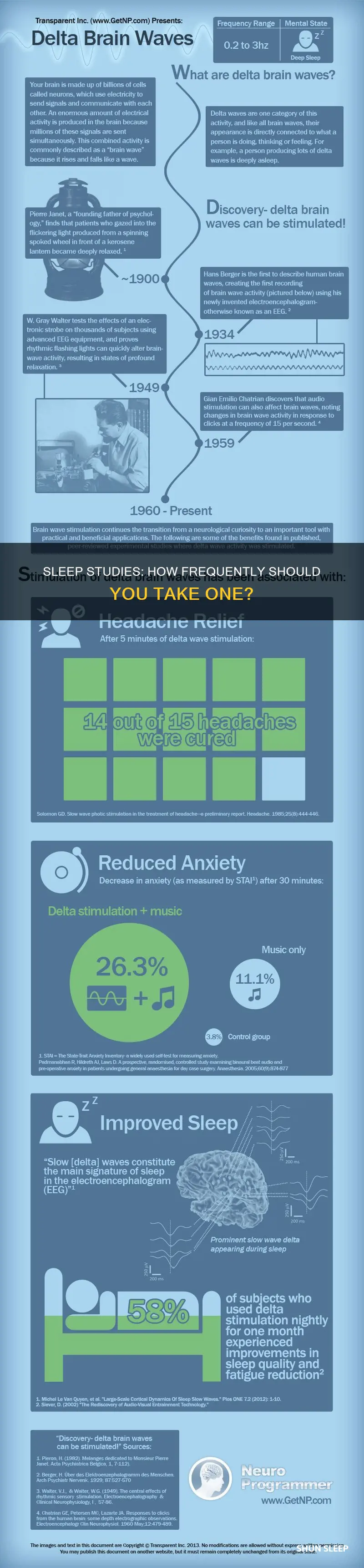 how often should you take a sleep study