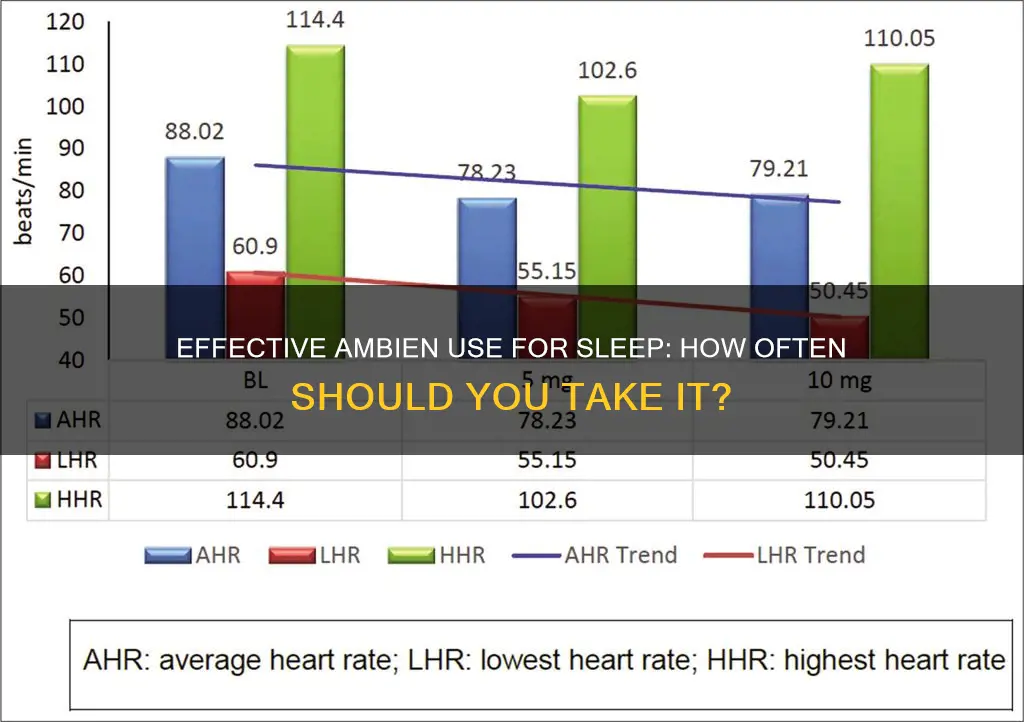 how often take ambien for sleep