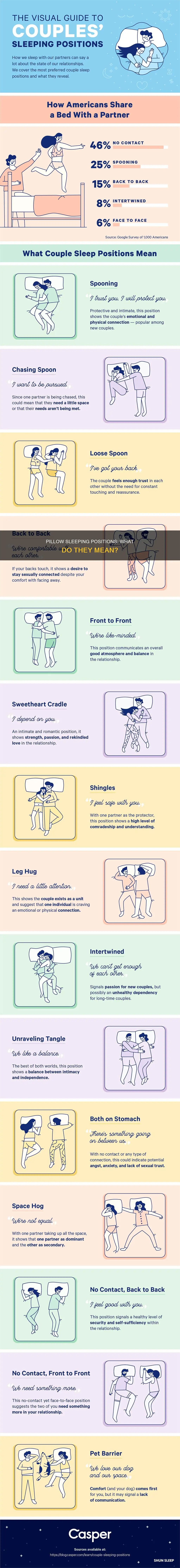 how people sleep on their pillow what does it mean