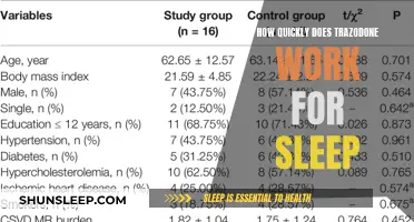Trazodone's Effect on Sleep: How Fast Does It Work?