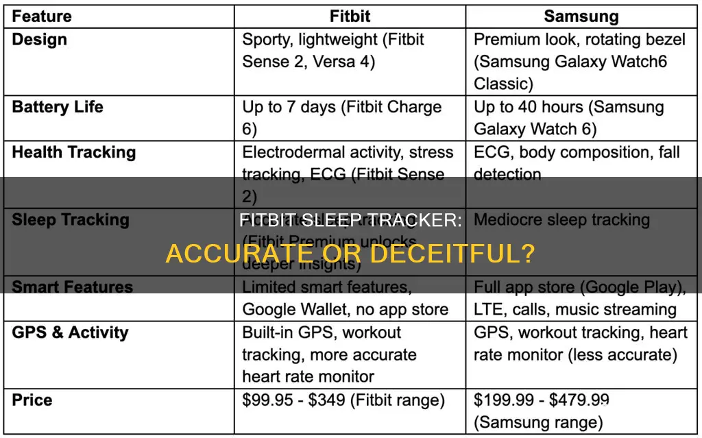how reliable is the fitbit sleep tracker