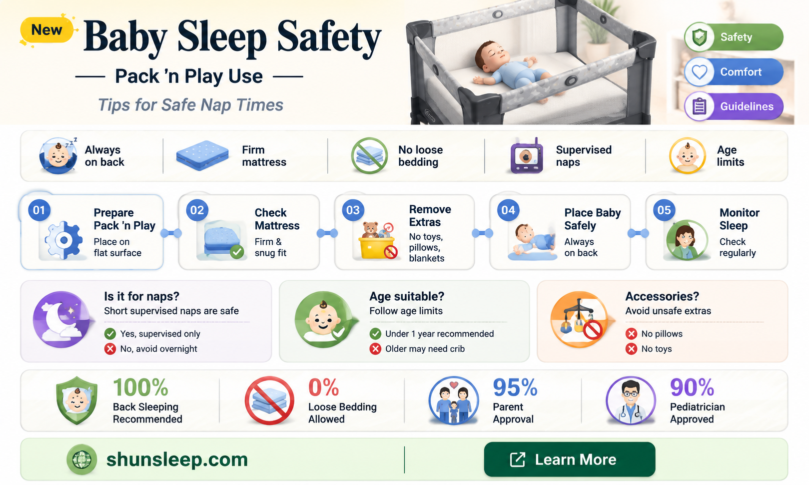 can 5 month old sleep in pack n play