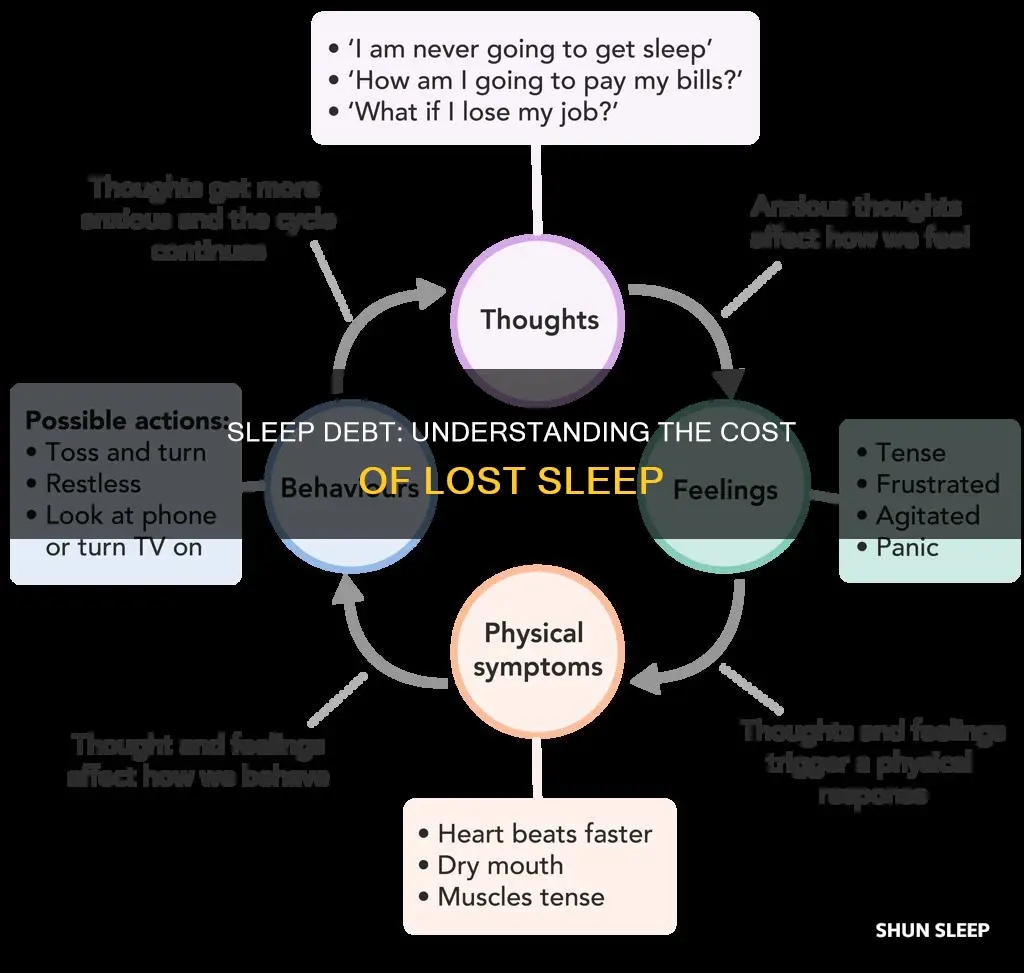 how sleep debt works