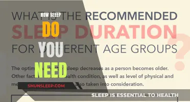 Sleep Needs: How Much Rest Does Your Body Require?