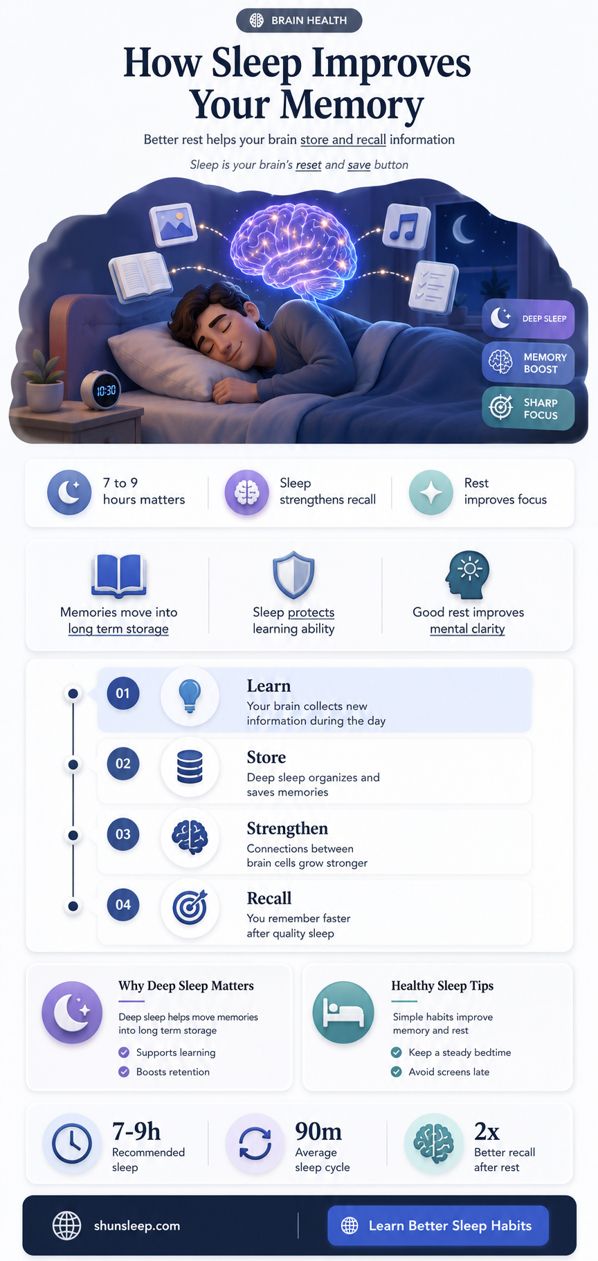 can better sleep boost memory
