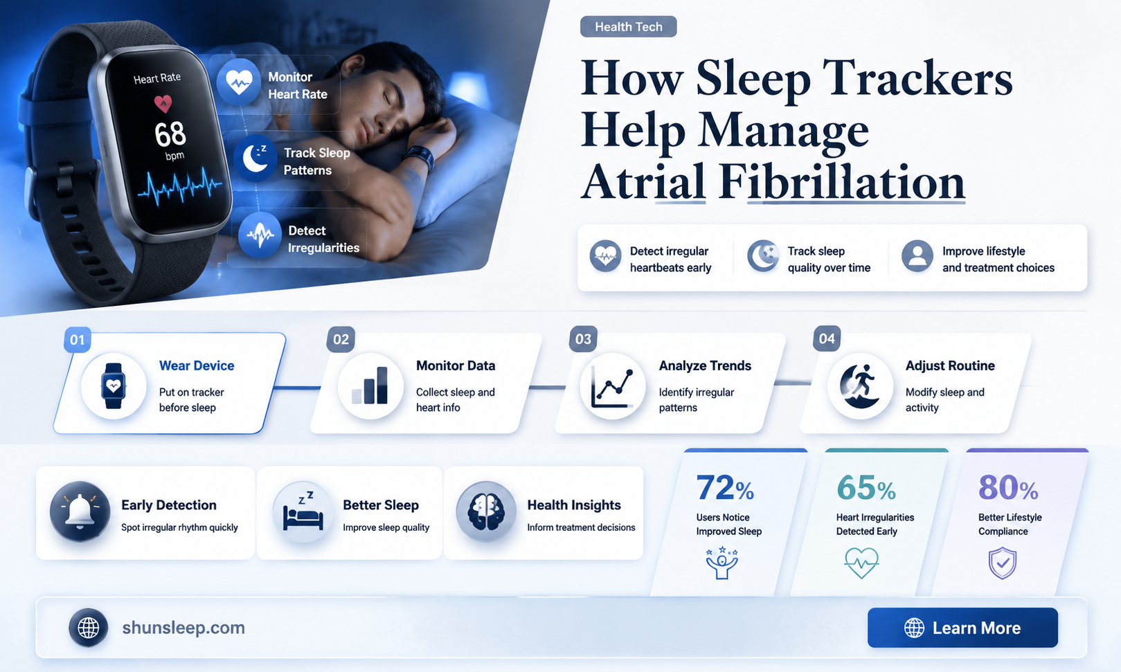 can a tracker track sleep with afib